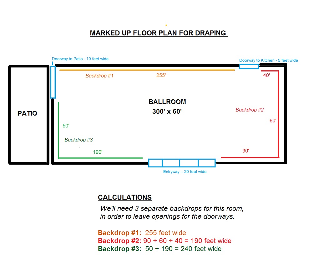 Pipe and drape floor plan calculation